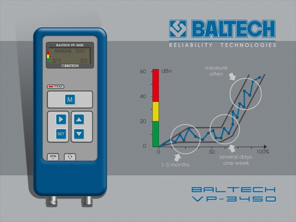 baltech_vp3450_vibration_analysis_test_bearings